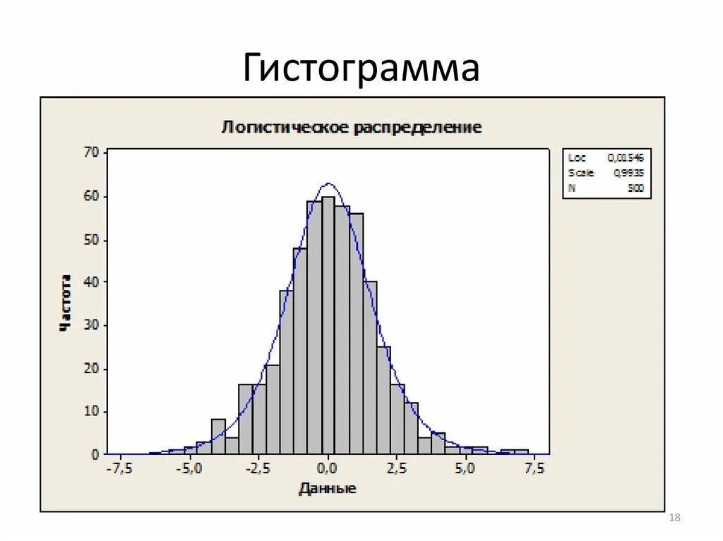 Вероятность и статистика частоты и гистограммы. Гистограмма распределения. Гистограмма нормального распределения. Гистограмма статистического распределения. Построение гистограммы.