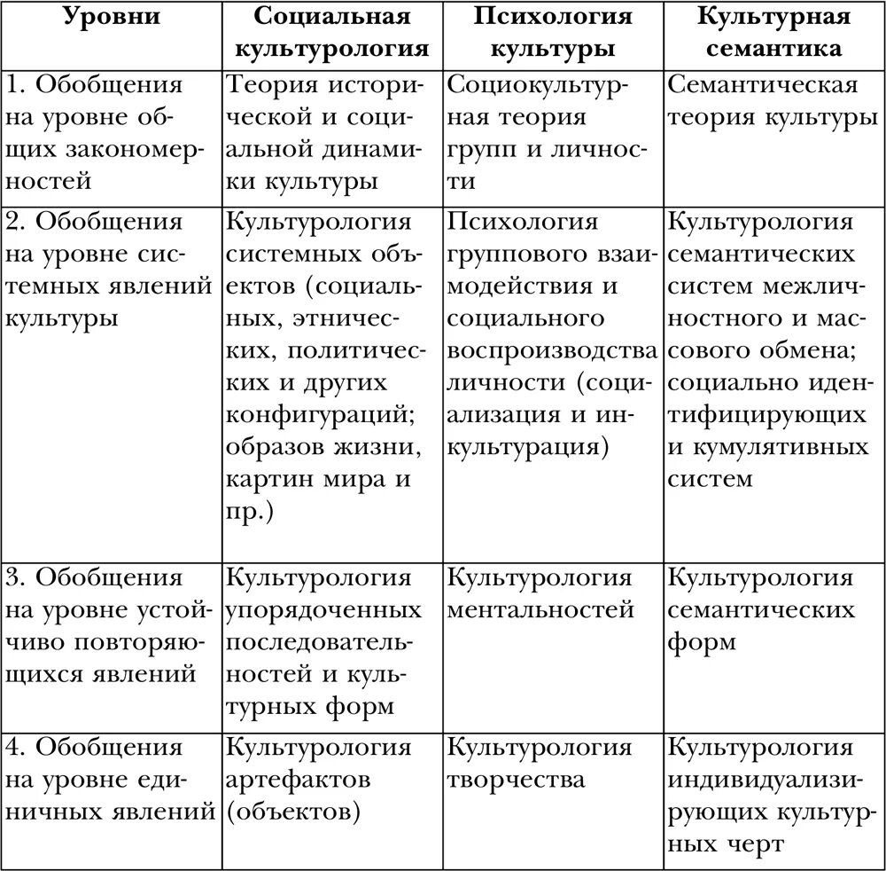 Культурология теория и практика. Культурология теория и практика