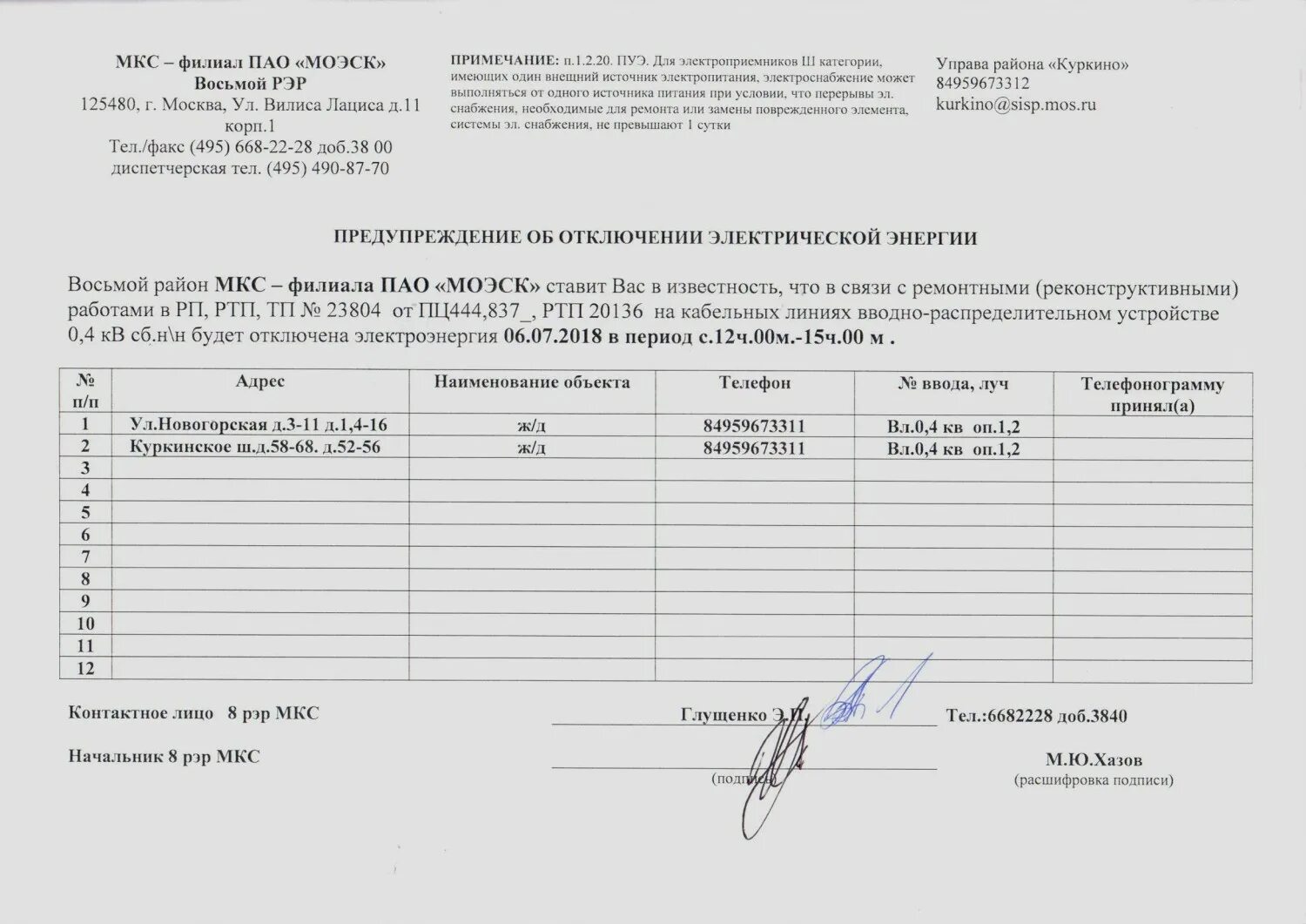 мкс филиала оао моэск