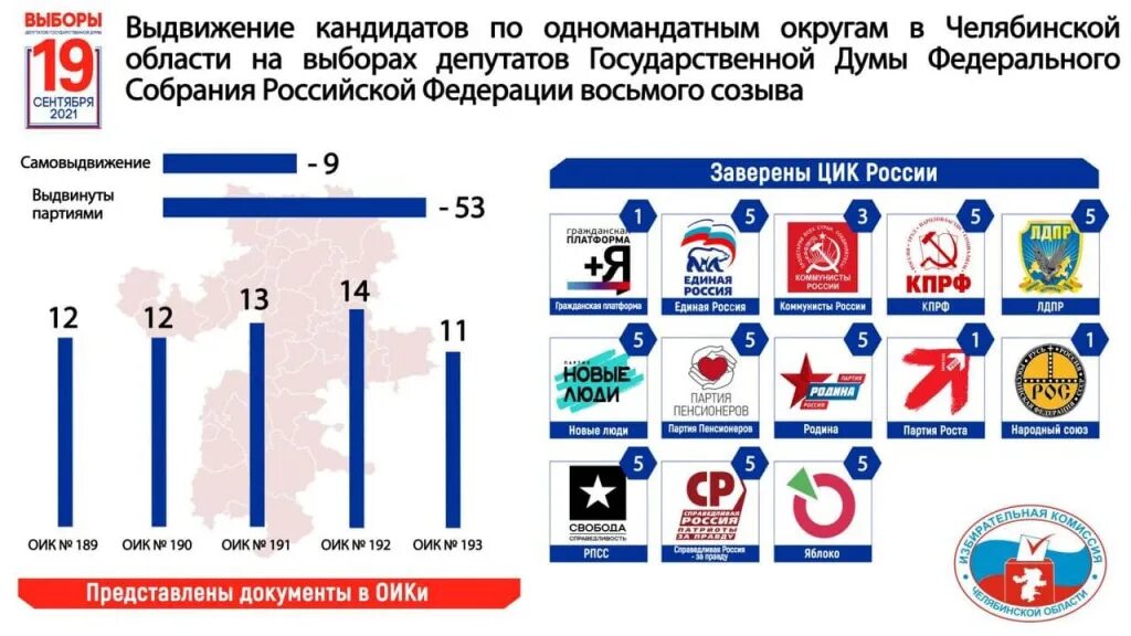 Результаты выборов в челябинской области. Выборы в Госдуму по одномандатным округам. Выборы в государственную Думу 8 созыва. Выборы в Госдуму 2021. Партийные выборы России 2021 итоги.