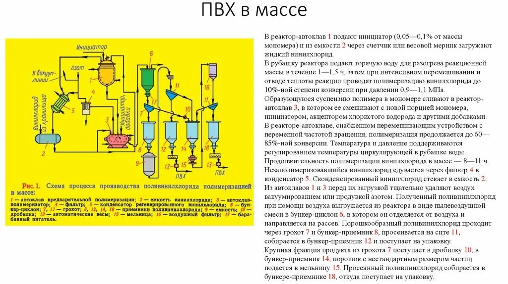 Суспензионная полимеризация ПВХ. Полимеризация поливинилхлорида в массе. Схема получения суспензионного ПВХ. Схема производства винилхлорида. Получение поливинилхлорида