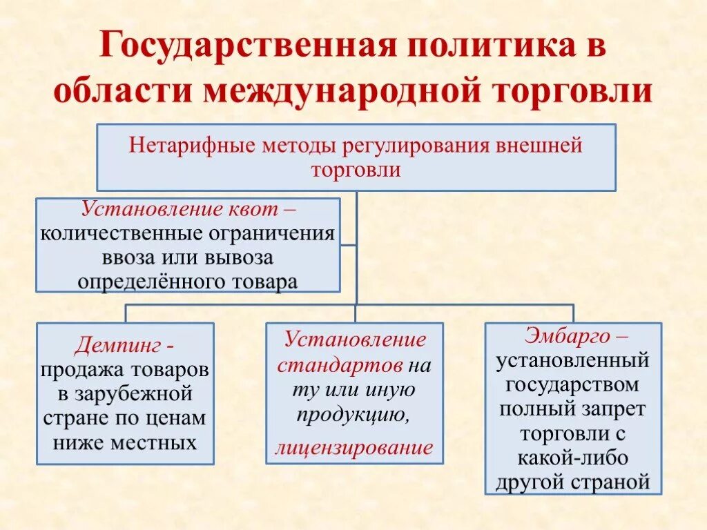 Методы международной экономики. Методы государственного регулирования внешней торговли. Методы регулирования мировой торговли. Нетарифные методы регулирования международной торговли. Нетарифные методы регулирования внешней торговли.