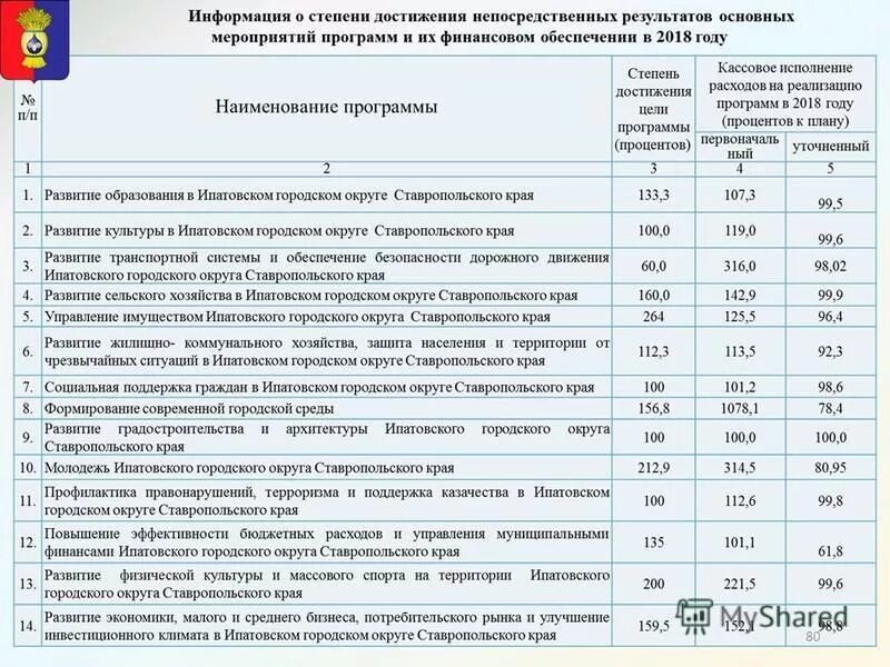 Сайт ипатовского районного суда ставропольского края