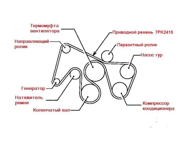 Ремень навесного mitsubishi pajero 4. Схема приводных ремней mitsubishi pajero 1997. Ремень генератора паджеро 4. Mitsubishi pajero 3 ремень гур. Митсубиси л200 приводной ремень.
