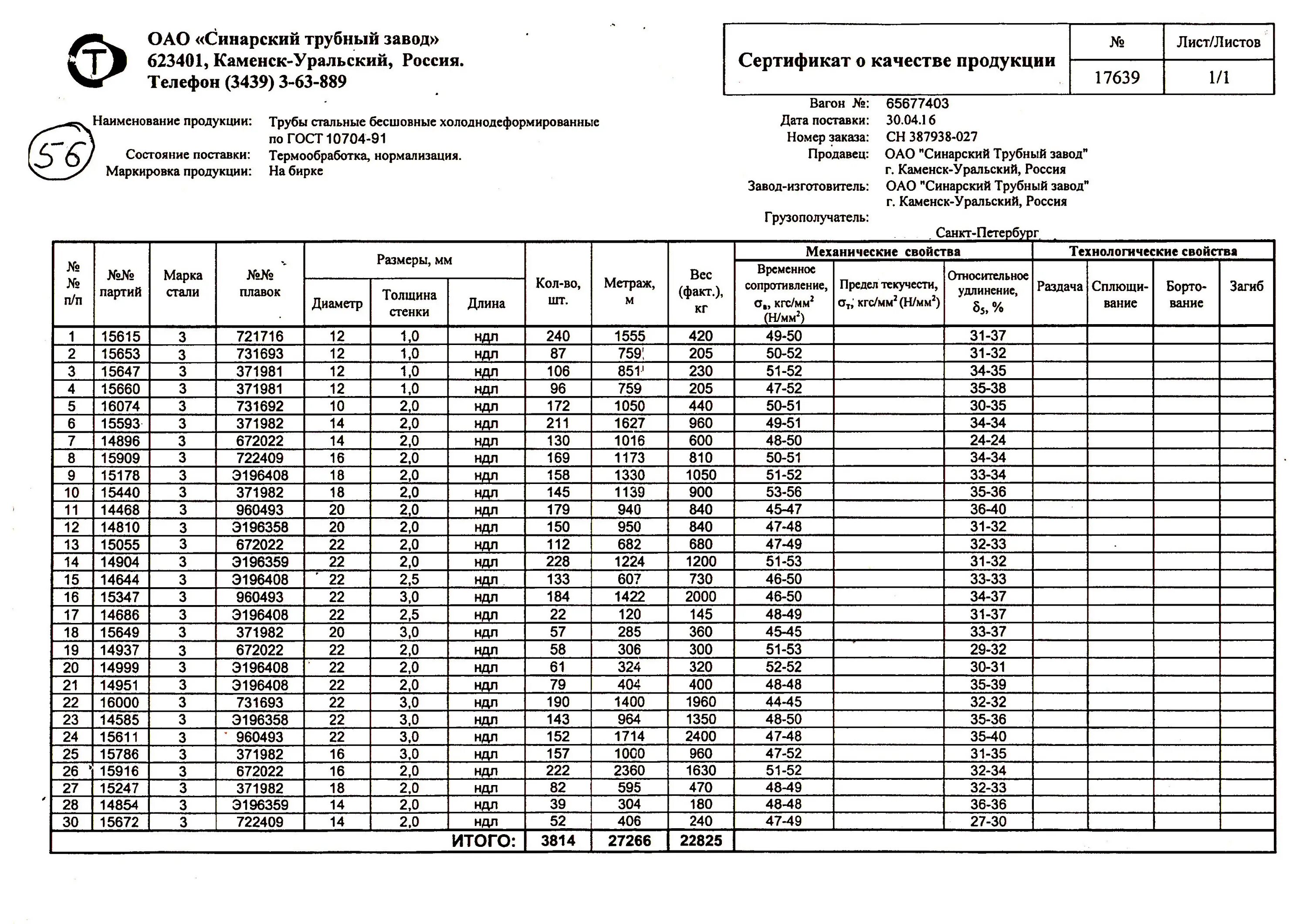 Труба стальная 51х3 сертификат.