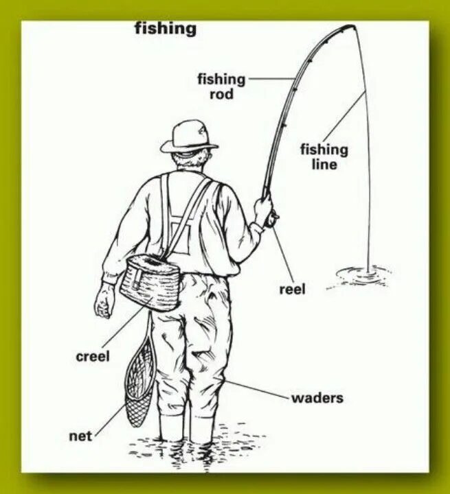 Как переводится fishing