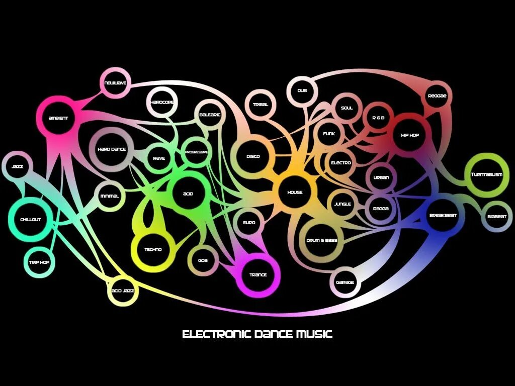 Music mapping