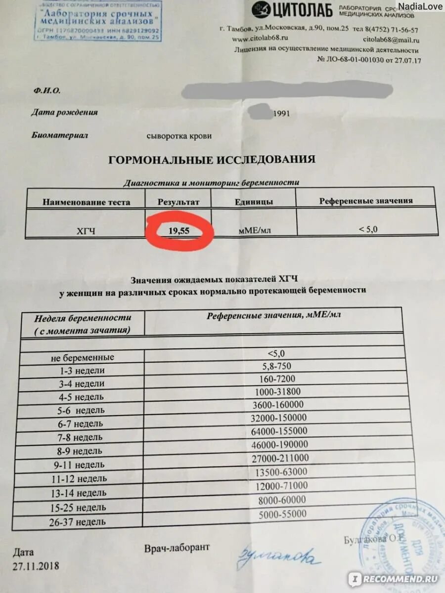 Анализ крови на беременность хгч. Расшифровка анализа крови на хгч при беременности. Исследование крови на хгч. 30. Результат теста хгч на беременность.
