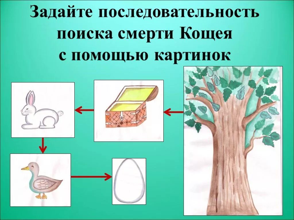 Смерть Кощея. Алгоритм смерти Кощея. Где смерть Кощея. Смерть Кощея Бессмертного последовательность.