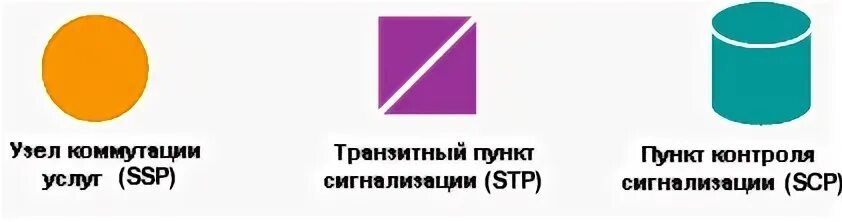 Окс групп