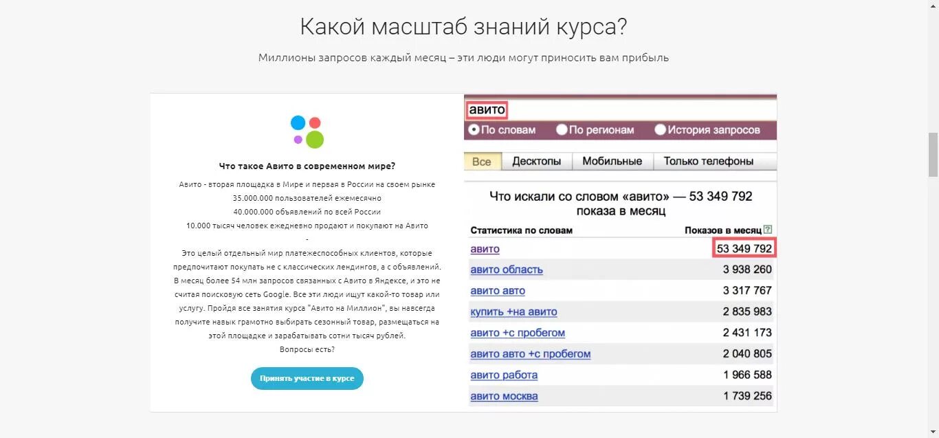 Временный телефон авито. Миллион запросов. Текст для авито. Продажа телефонов на авито.