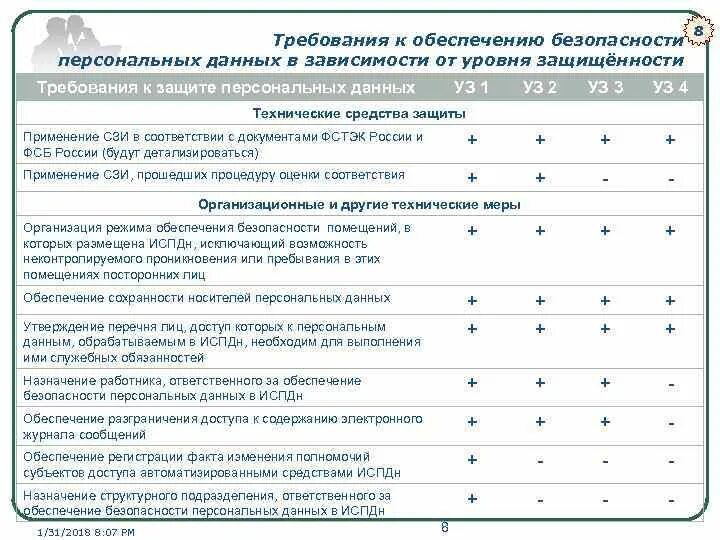 Реестр средств защиты информации - найдено 89 картинок