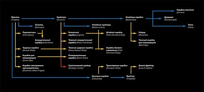 Иерархия пиратов. Должности на корабле пиратов. Командир иерархия. Иерархия в истории. Иерархия должностей на судне.