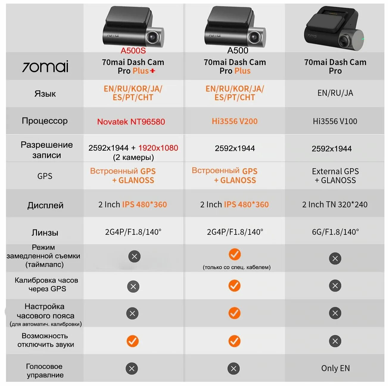 видеорегистратор 70mai с симкартой. авторегистратор xiaomi 70mai 400. 70 mai dash cam pro a800s plus. видеорегистратор 70mai dash. 70mai какая карта памяти нужна.