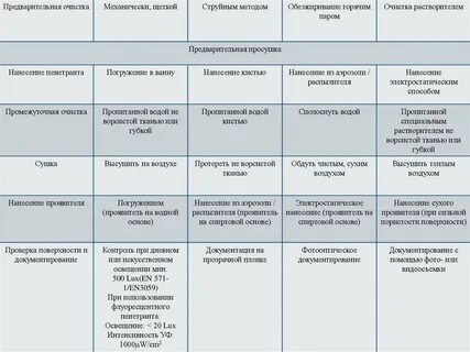 Методы неразрушающего контроля реферат