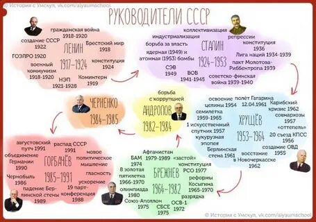 Умскул конспекты