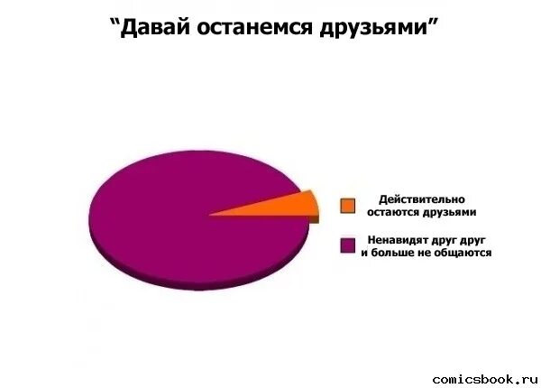 Сказала давай расстанемся. Останемся друзьями. Давайте останемся друзьями. Давай останемся. Давай останемся друзьями картинки.