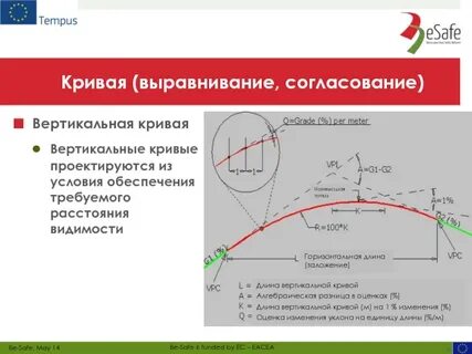 Вертикальные кривые продольного профиля