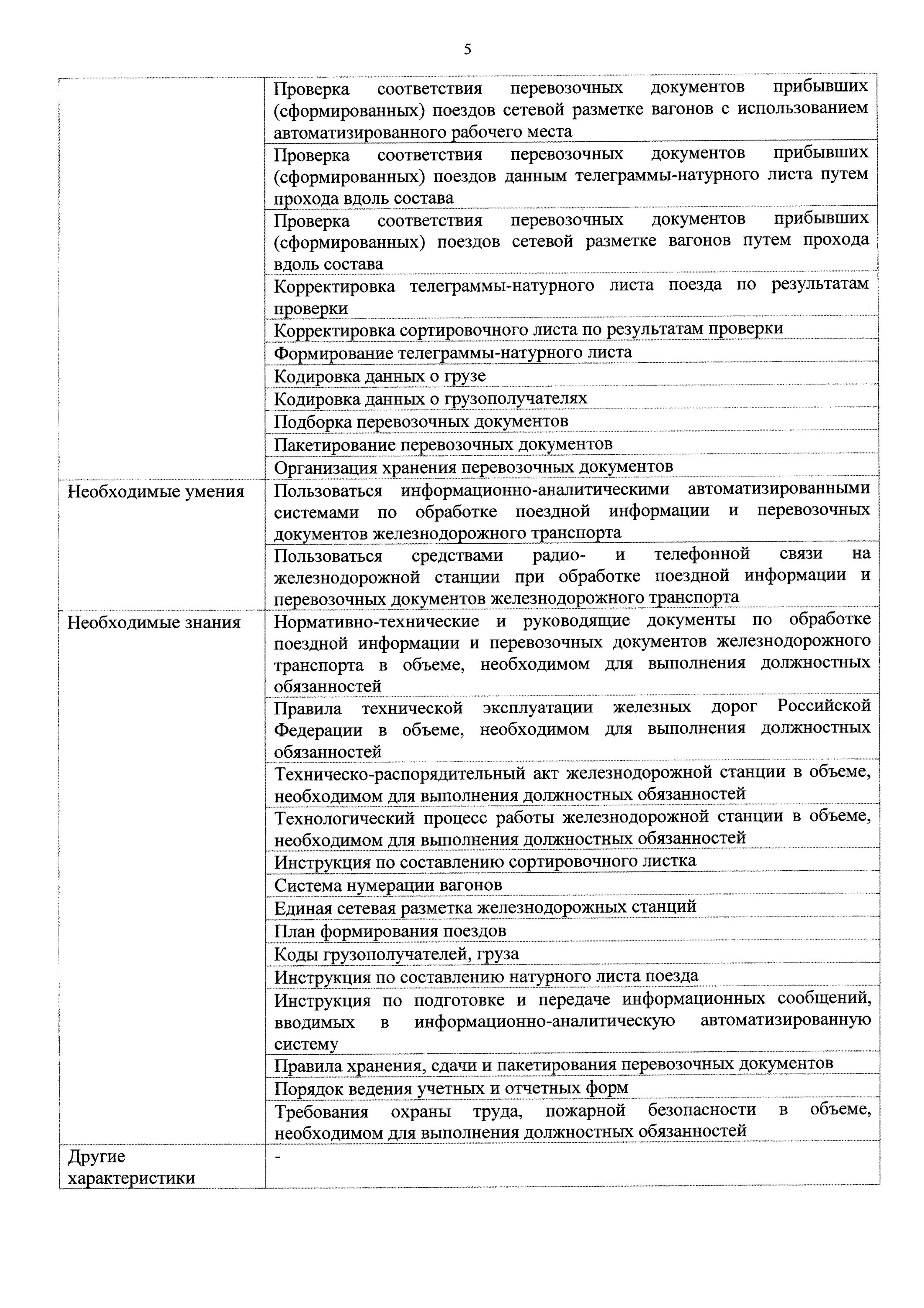 Оператора перевозочных документов. Оператор по обработке поездной информации. Обработка поездной информации и перевозочных документов. Порядок раскредитования перевозочных документов. Организация обработки поездной информации и перевозочных документов.