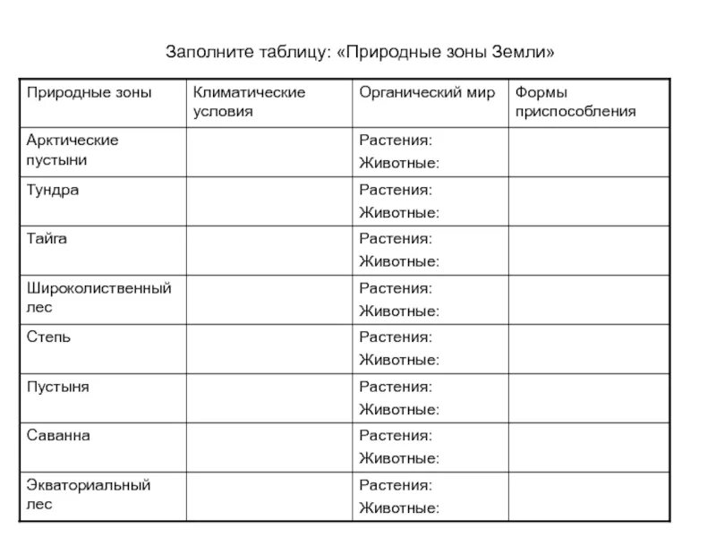Заполнить таблицу почва. Природная зона растительность животный мир таблица. природные зоны россии флора и фауна таблица. заполнить таблицу по географии природные зоны. таблица характеристика природных зон земли.