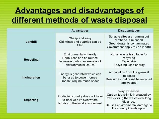 City life advantages and disadvantages. Advantages and disadvantages of Mass Media. CLT method. Synonyms for advantages and disadvantages. Advantages and disadvantages of e-books.