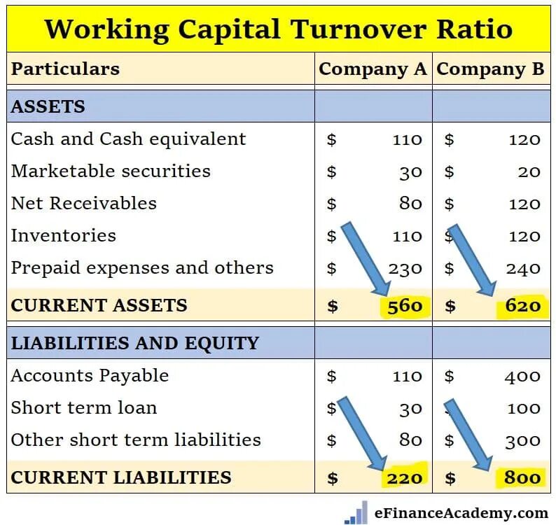 Working capital. Working capital