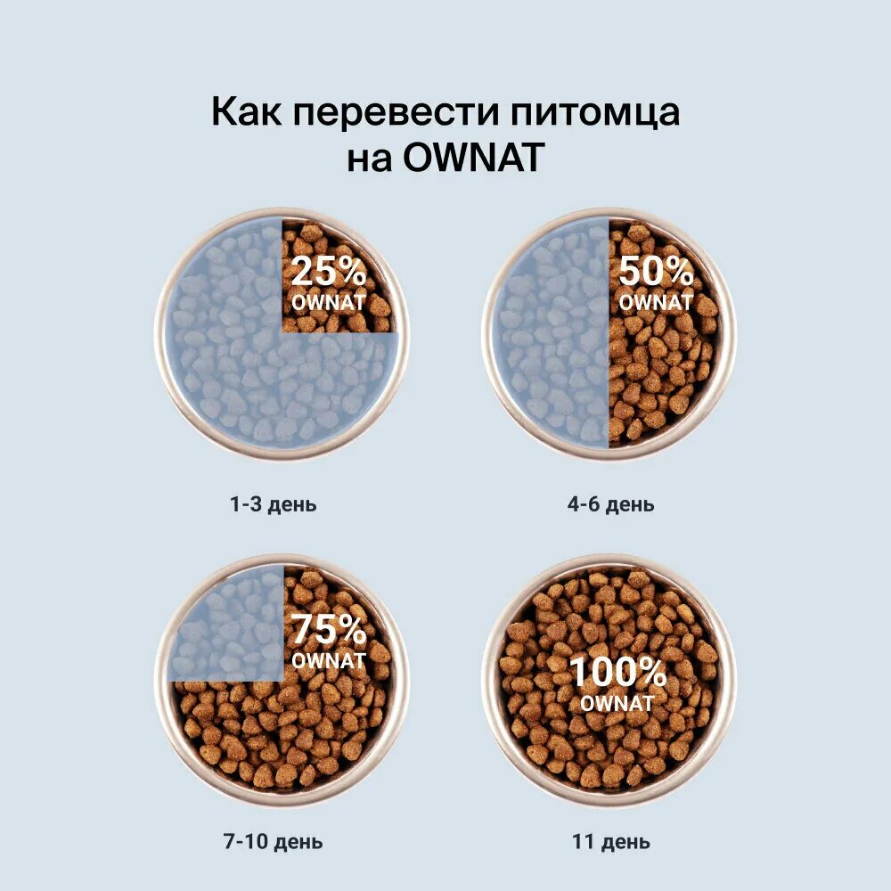 Ownat Ultra корм. Ownat gf just сухой корм для взрослых собак с ягненком. Сухой корм Ownat для кошек. Ownat для кошек купить