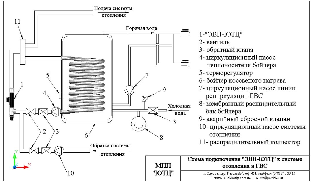 Обвязка бойлера косвенного нагрева - Подключение бойлера косвенного нагрева: схе