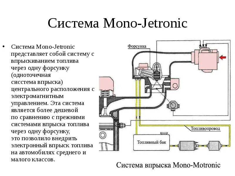 Система управления двигателем mono-Motronic. Mono-Jetronic топливная система. Схема системы впрыска топлива моновпрыск. Система питания mono-Jetronic. Что представляет собой б система