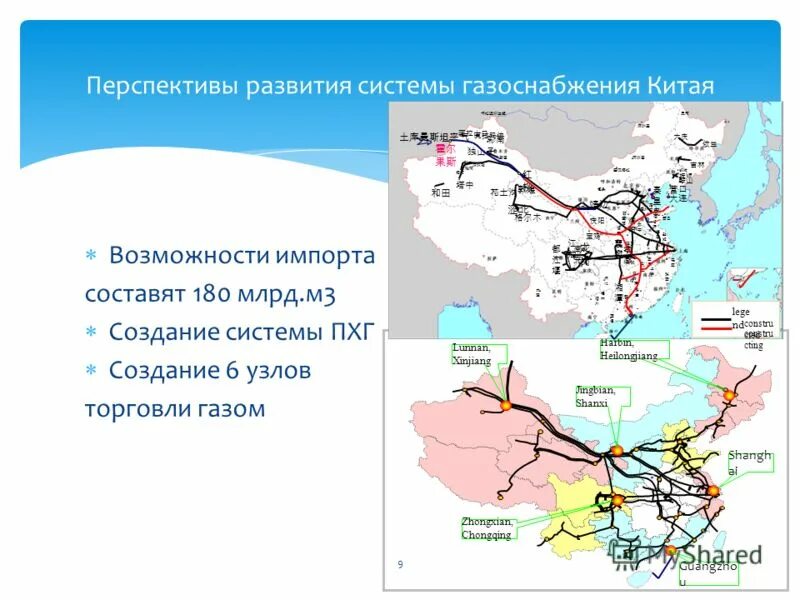 Газ перспективы развития