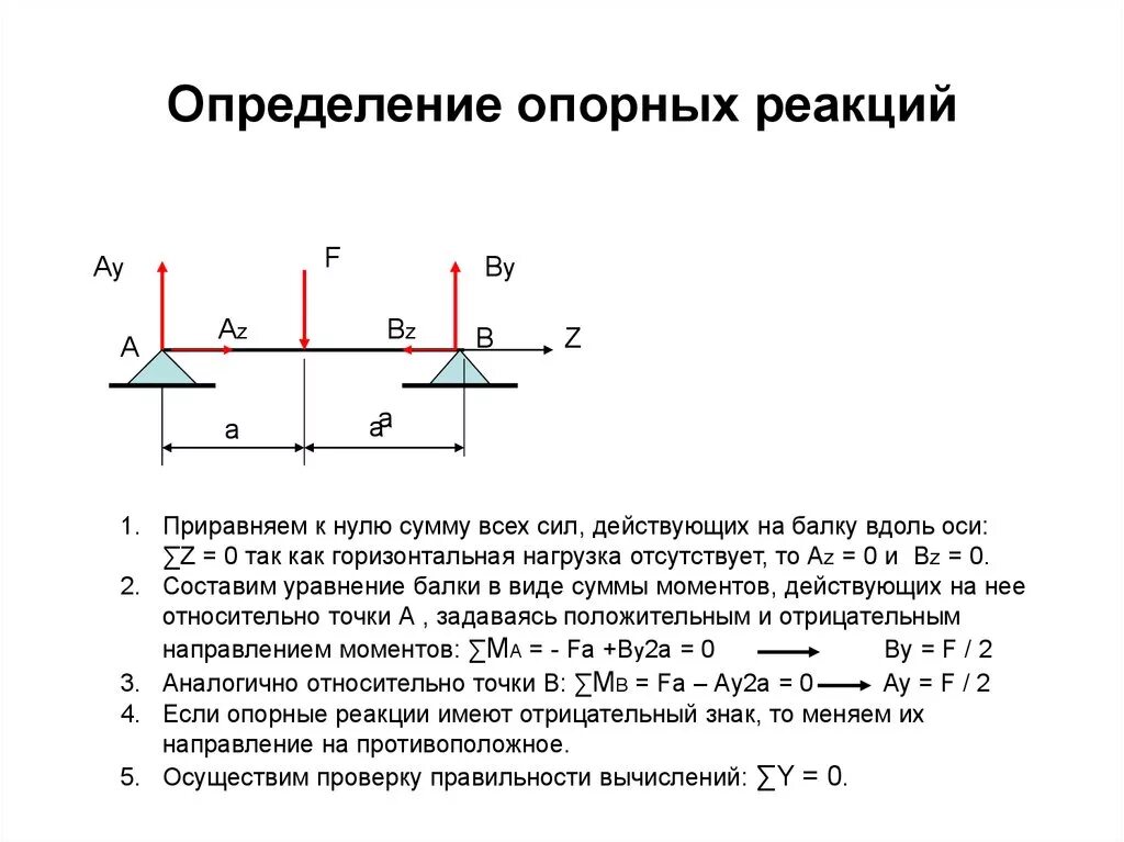 Определения сопротивления материалов. Уравнение определения опорных реакций балки. Определение опорных реакций балки формулы. Как определить опорные реакции. Определение опорных реакций формулы.