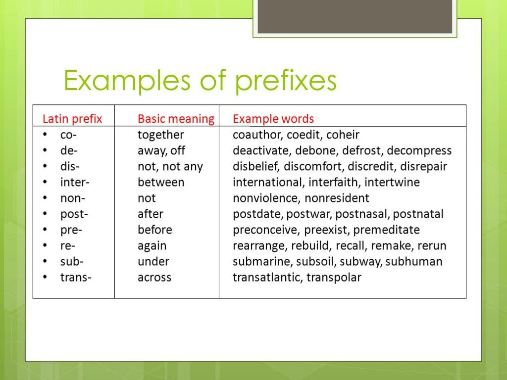 Prefix examples. Приставки латынь. Inter приставка в английском. Приставка Inter в латинском.