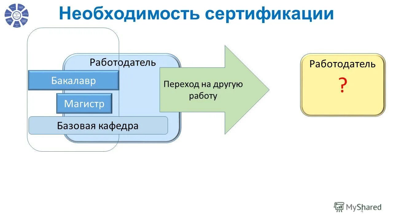 сертификатсоответсаия. сертификация воздушного судна. сертификация продукции обязательная и добровольная сертификация. необходимость сертификата. необходимость сертификата.