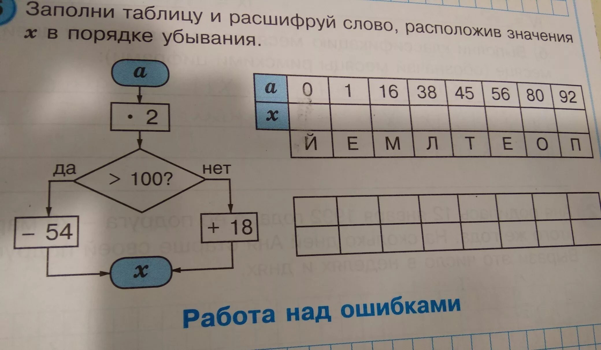 Заполни таблицу и расшифруй слово. Заполни заполни таблицы. Заполни таблицу заполни таблицу. Расшифруй слово с ответами.