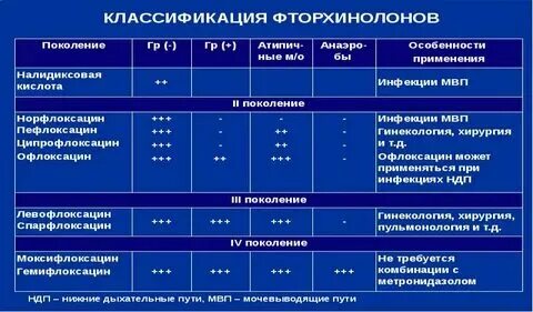 Через сколько часов давать антибиотики