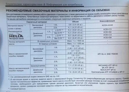 Объем масла двигателя хендай гетц