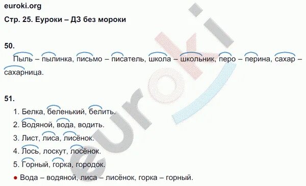 2 класс 1 часть страница 50. Рабочая тетрадь по русскому языку 2 класс Канакина стр 25.