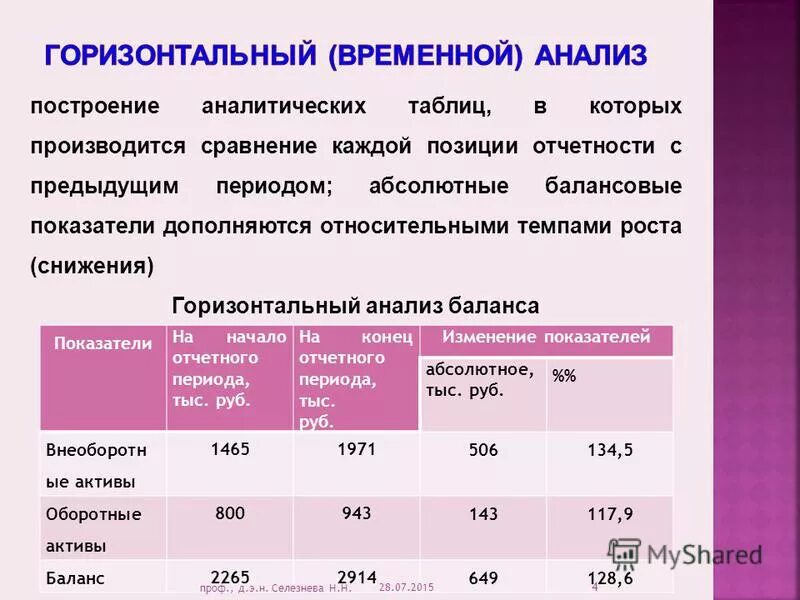 Остаток готовой продукции формула. Анализ коммунальных платежей таблица абсолютный показатель %. Отчетный год в % к предыдущему. Сравнение каждой позиции отчетности с предыдущим периодо. Остатки готовой продукции.