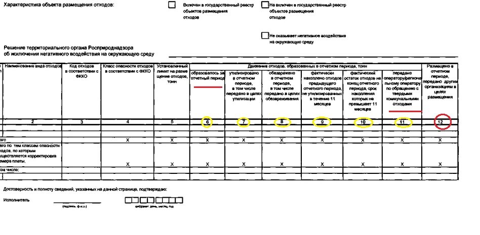 Плата за отходы 2023. Декларация отходы. Декларация по утилизации мусора. Декларация отходов мусора. Форма декларации по утилизации мусора.