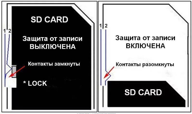 Ошибка защищен от записи. Защита от записи. карта защищена от записи. карта памяти защищена от записи как снять защиту. sd карта защищена от записи.