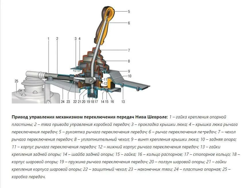 Почему туго переключаются