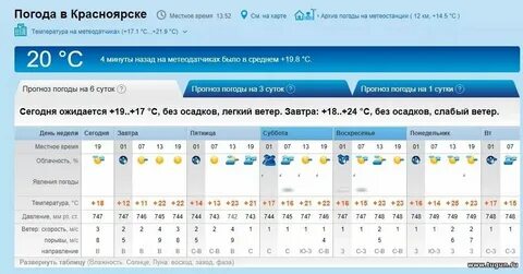 Прогноз погоды кропоткин на неделю
