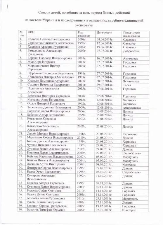 Списки погибших русских на украине. Списки погибших. Список погибших на Донбассе. Официальные списки погибших. Список детей погибших на Донбассе.