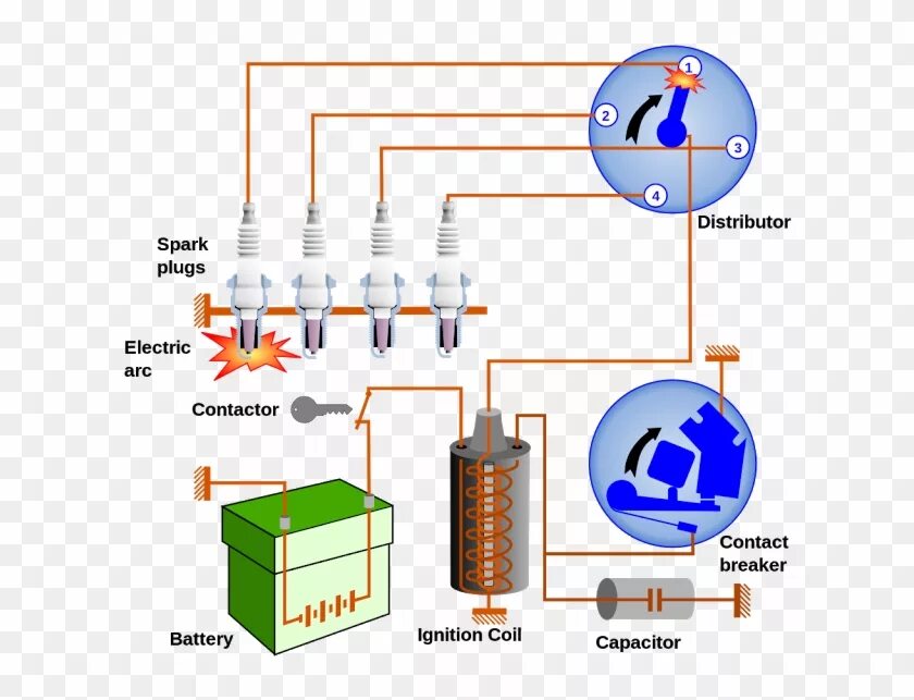 Работа системы зажигания двигателя. Контактная система зажигания на двс. Катушка зажигания ваз 2101 контактное зажигание. Электронная система зажигания автомобиля схема. Система зажигания зил 130.