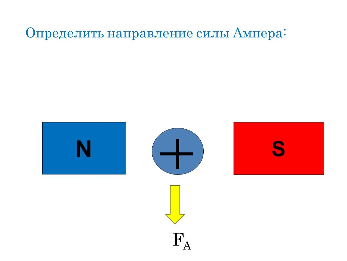 Как определить направление силы Ампера. Определите направление силы Ампера. Определи направление силы Ампера. Укажите направление силы Ампера. 3 0 поделиться сохранить