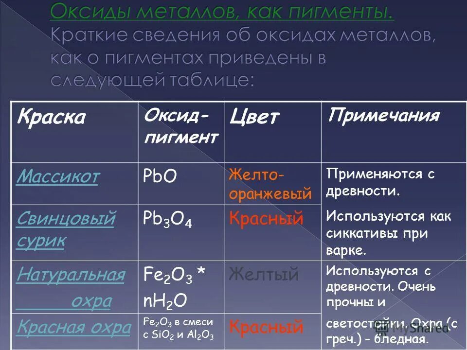 соотношение красителя и окислителя. проценты оксида для окрашивания волос. окислитель 6% к краске igora royal. какой процент оксида в краске. какой оксид выбрать для окрашивания.