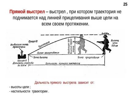 Расстояние полета пули