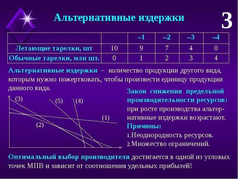 Формула расчета альтернативных издержек. Как определить альтернативные издержки производства. Как посчитать альтернативные издержки производства. Формула альтернативных издержек производства. Производство х единиц продукции обходится