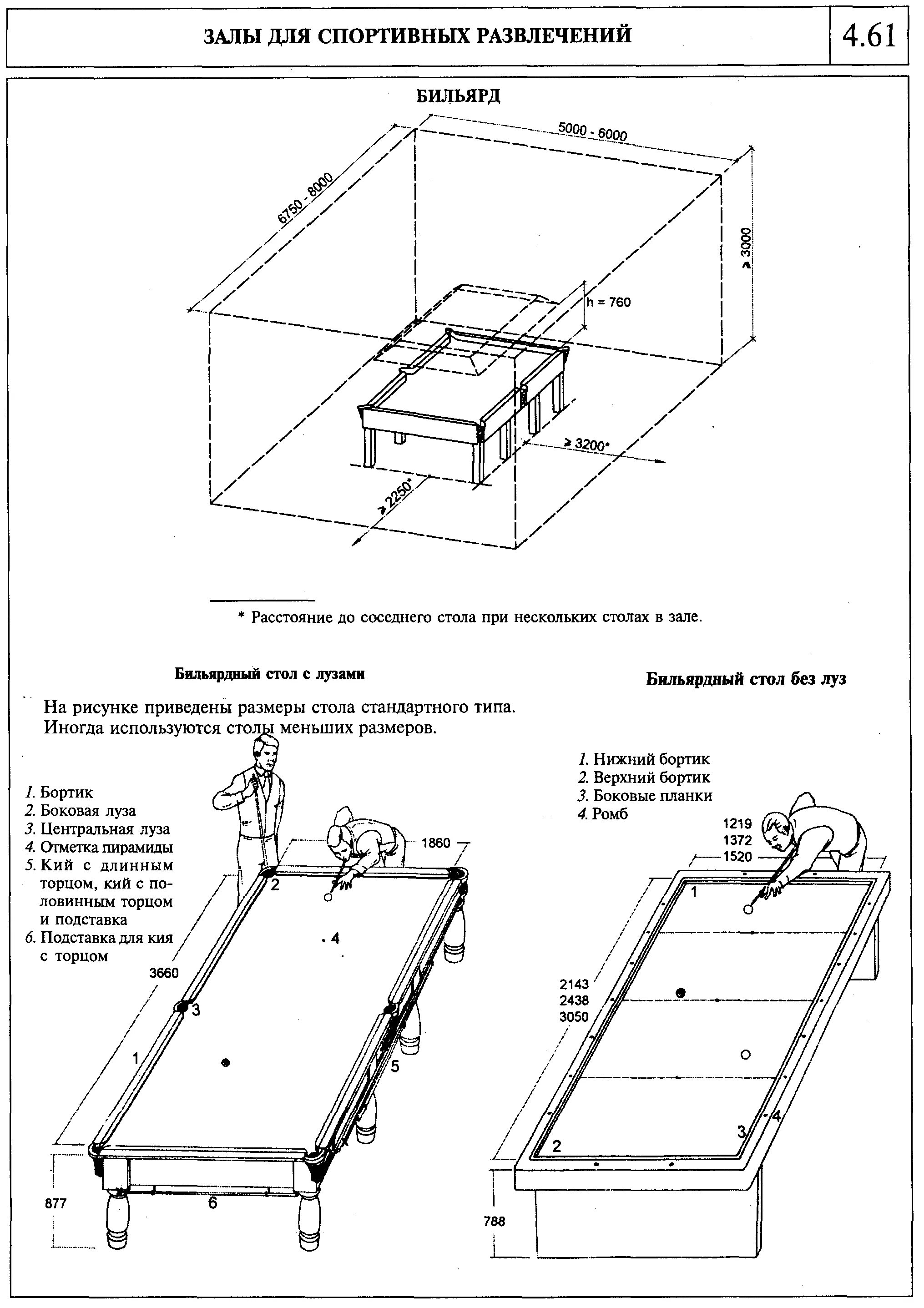 Габариты комнаты для бильярдного стола. Габариты помещения под установку бильярдного стола. Бильярдный стол Размеры помещения минимальный размер. Бильярд Размеры стола. Размеры помещения для бильярдного стола
