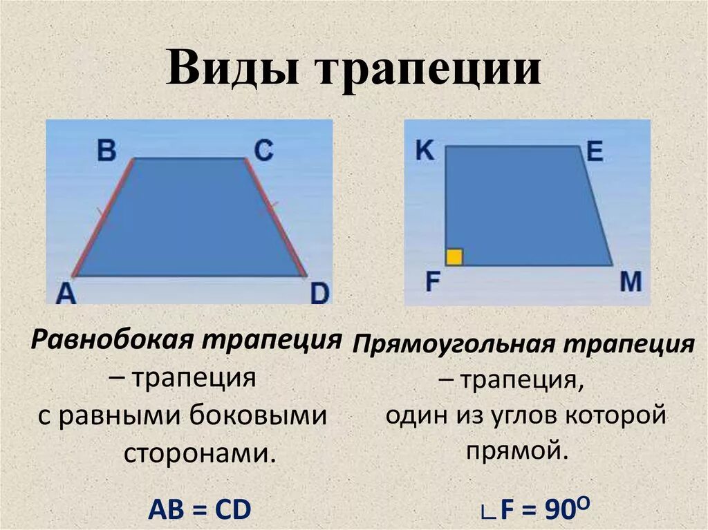 Трапеция х. Трапеция. виды трапеций. равнобедренная и прямоугольная трапеция. равнобокая трапеция.